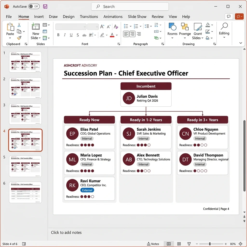 A succession plan slide in PowerPoint with ready-now and ready-later successors, for a fictional firm