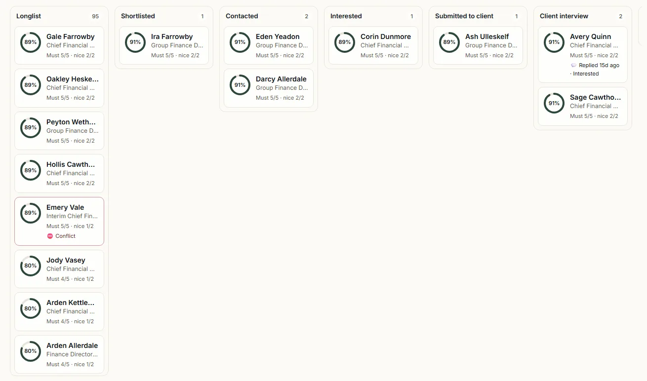 The Formatix pipeline board for a mandate, with columns for Longlist, Shortlisted, Contacted, Interested, Submitted to client and Client interview