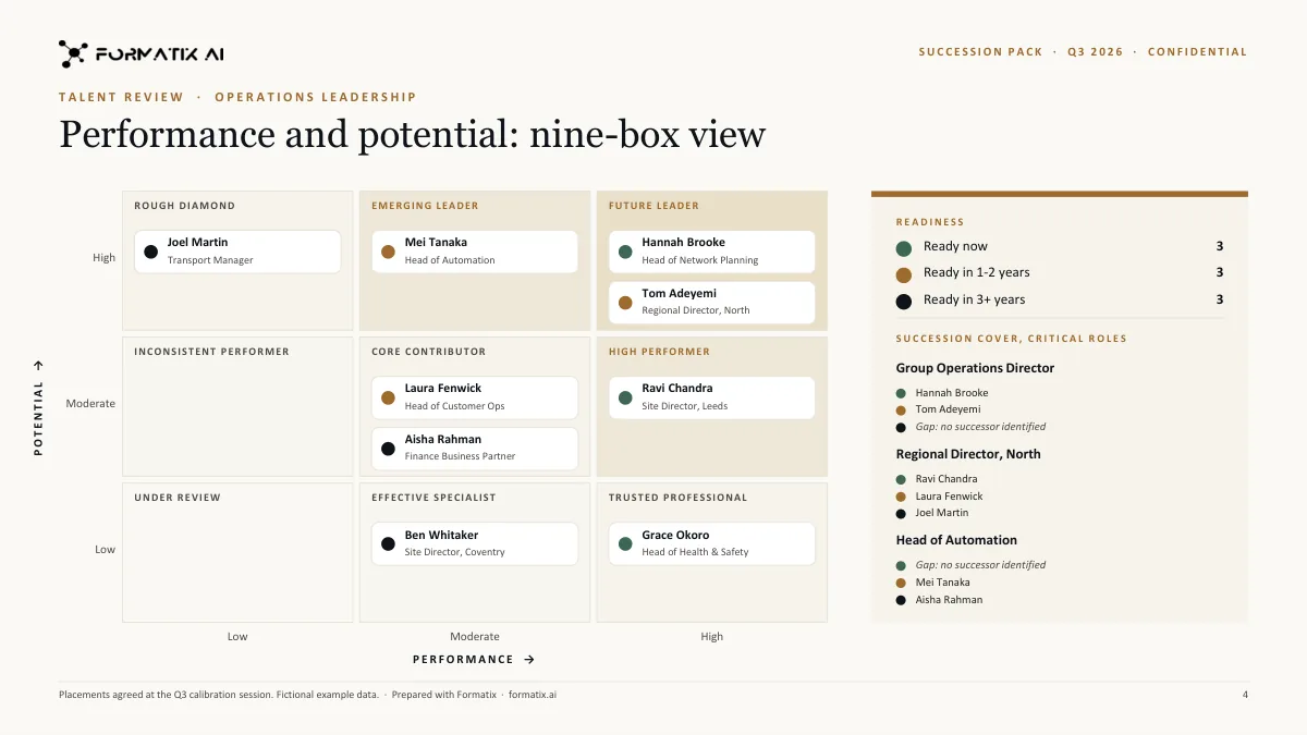 Sample talent-review slide with a 9-box grid showing fictional employees placed by performance and potential