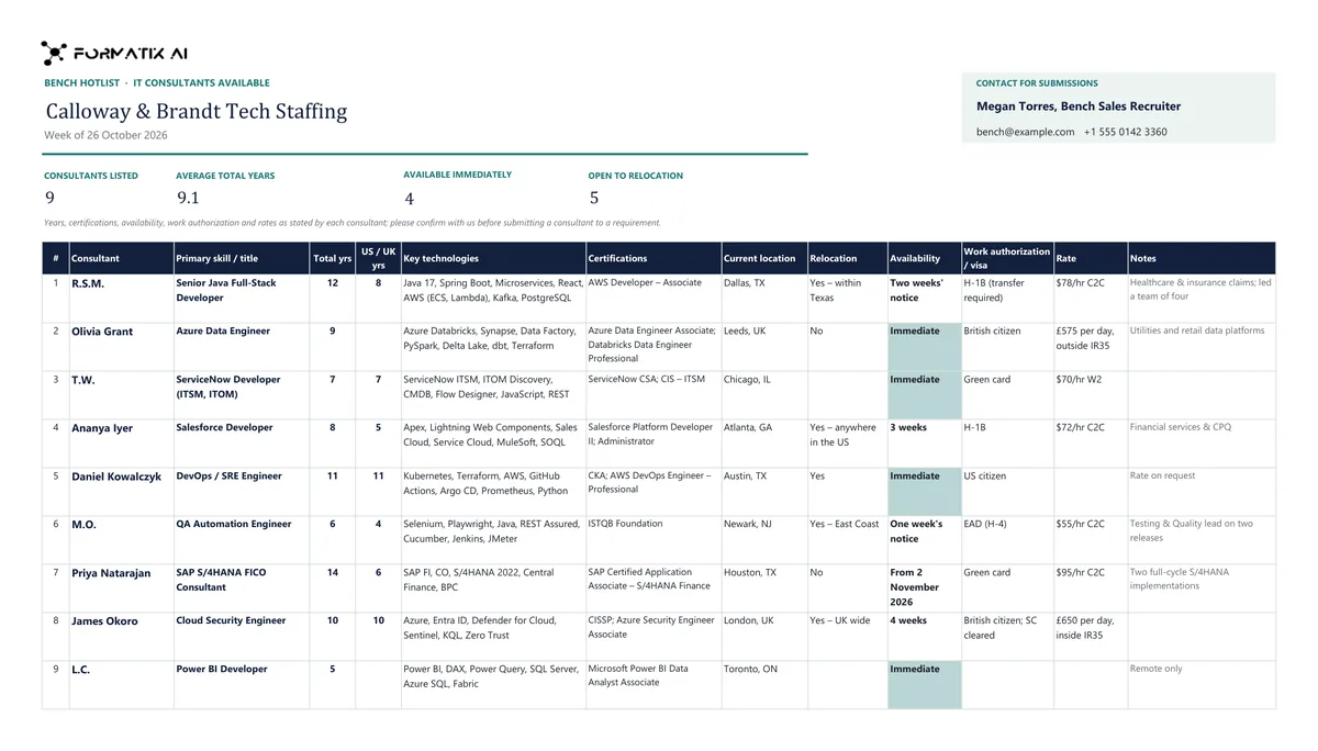 IT consultant bench hotlist template, sheet 1: example in Formatix branding with fictional content