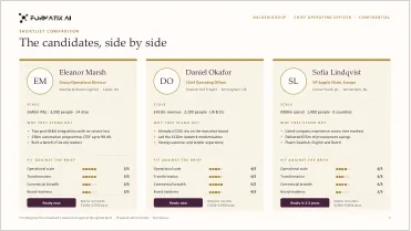Shortlist deck in the Formatix brand