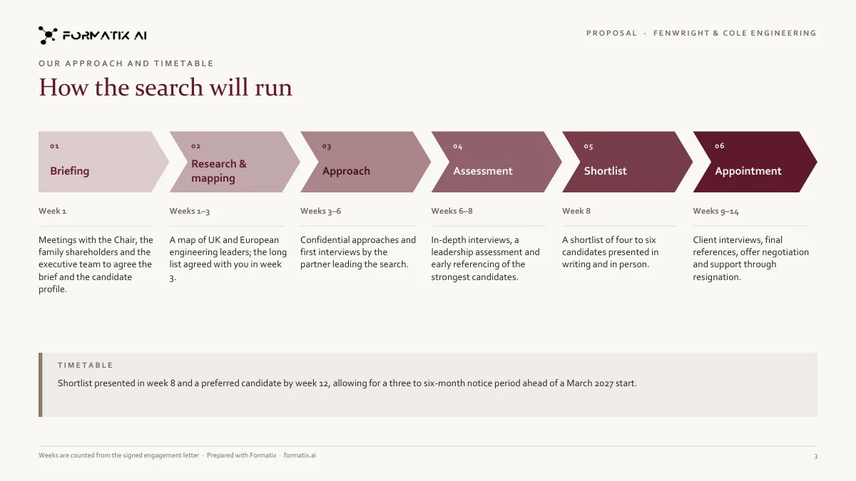 Client proposal template, slide 2: example in Formatix branding with fictional content