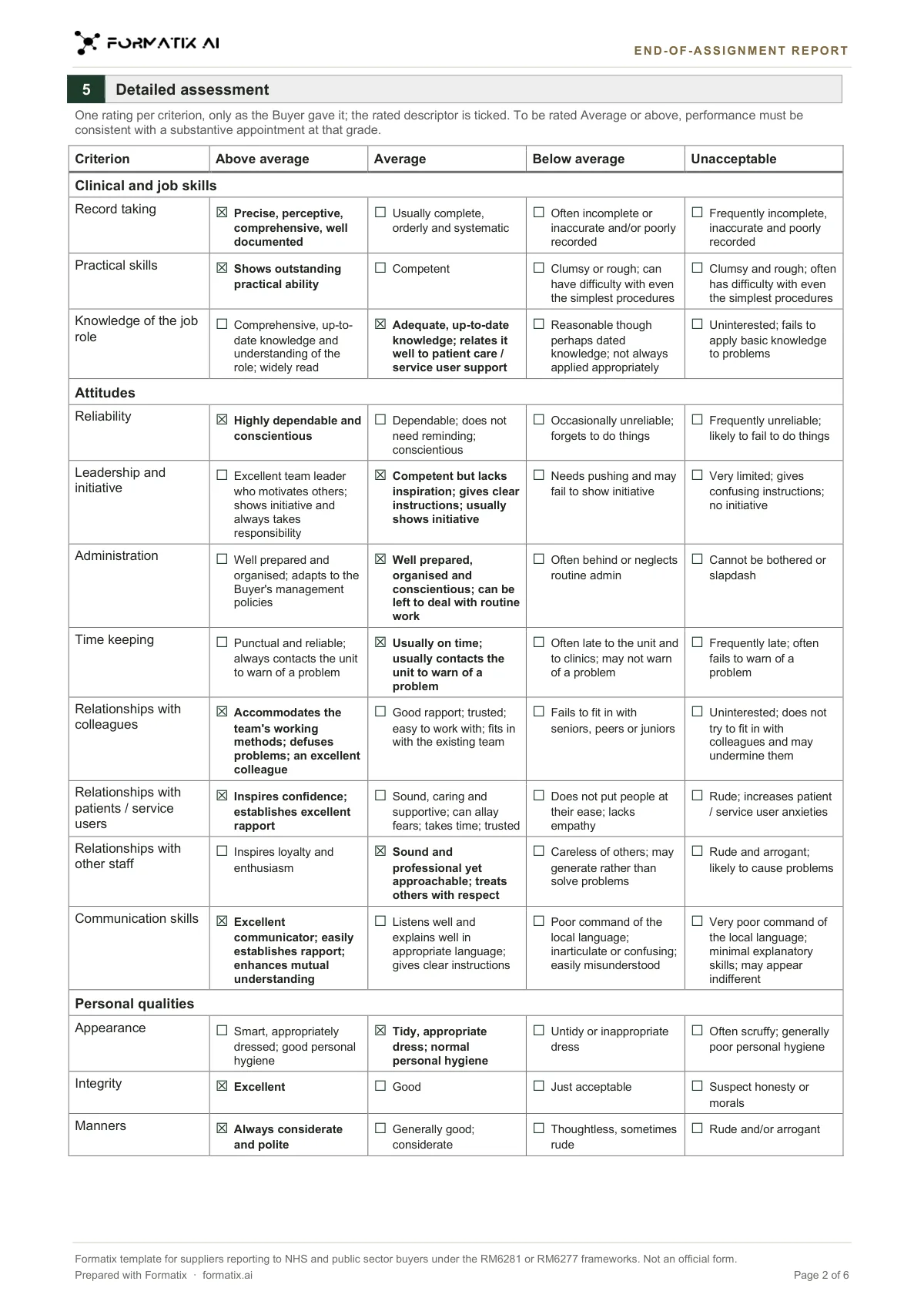 End-of-assignment report template, page 2: example in Formatix branding with fictional content