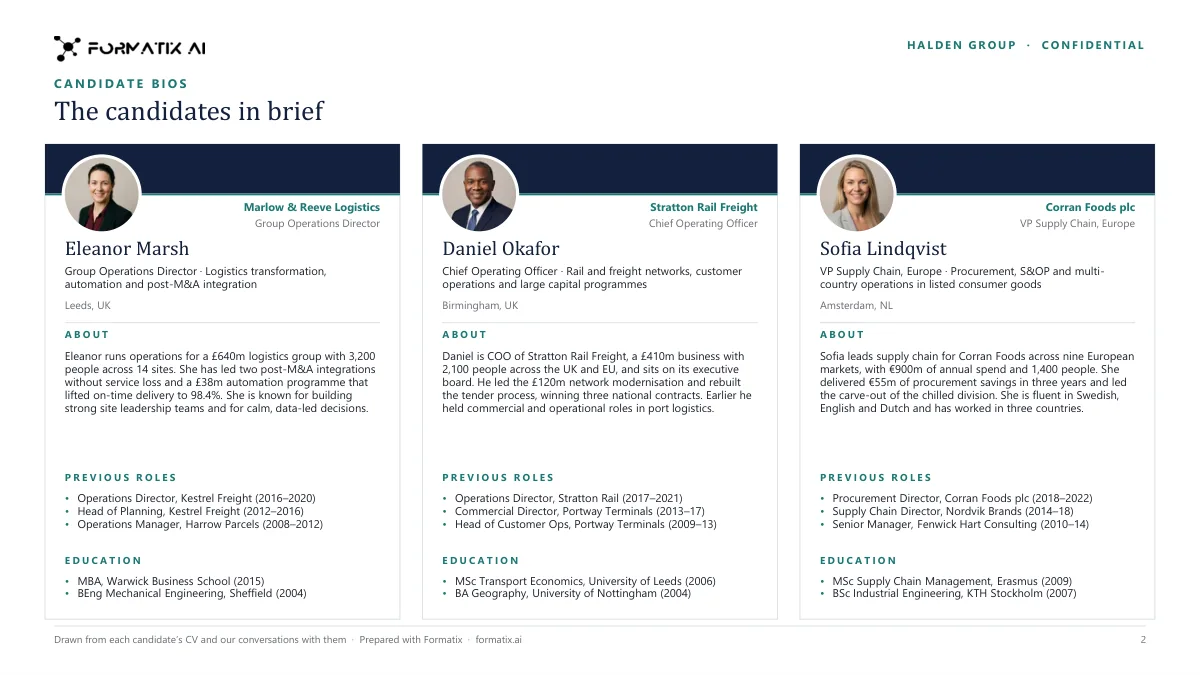 LinkedIn bio profiles template, slide 2: example in Formatix branding with fictional content