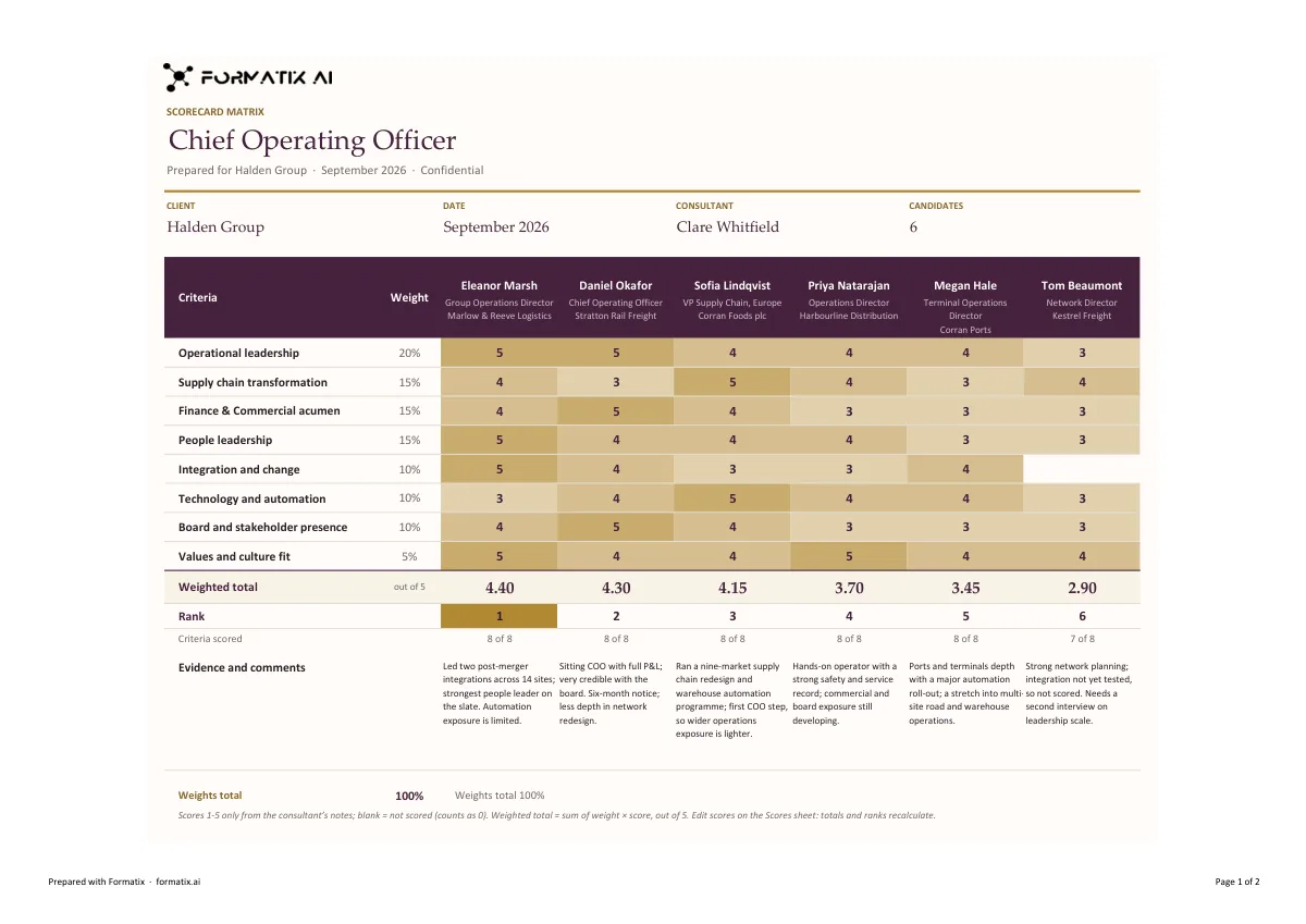 Scorecard matrix template, sheet 1: example in Formatix branding with fictional content