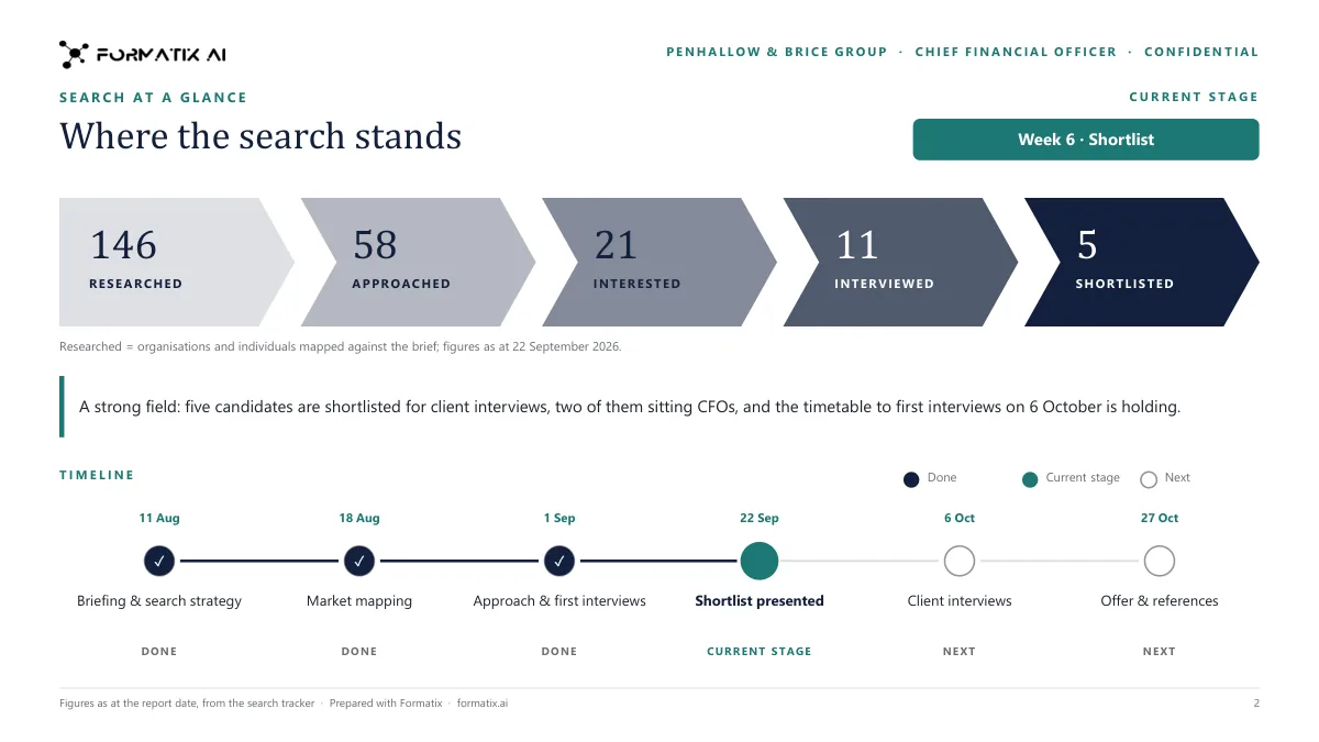 Search progress report template, slide 2: example in Formatix branding with fictional content