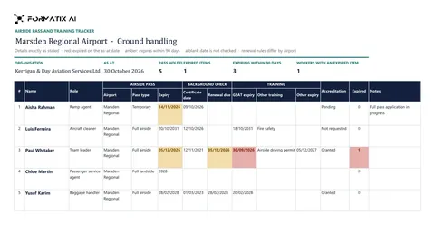 Airside pass and training tracker template, sheet 1: example in Formatix branding with fictional content