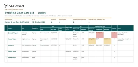 Care staff compliance matrix template, sheet 1: example in Formatix branding with fictional content