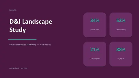 D&I Landscape template, slide 1: example in Formatix branding with a fictional candidate