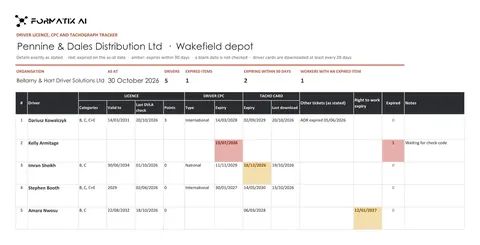 Driver licence, CPC and tachograph tracker template, sheet 1: example in Formatix branding with fictional content