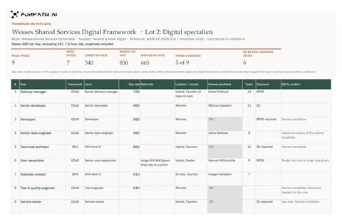Framework bid rate card template, sheet 1: example in Formatix branding with fictional content