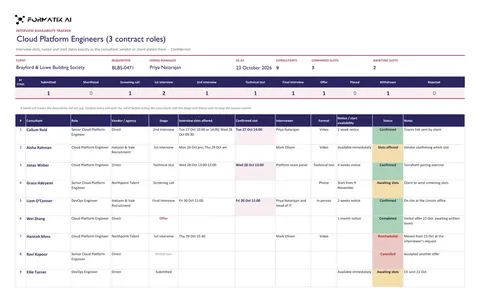 Interview availability tracker template, sheet 1: example in Formatix branding with fictional content