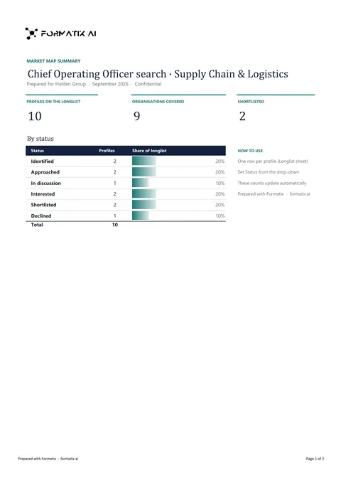Longlist and market map template, sheet 1: example in Formatix branding with a fictional candidate