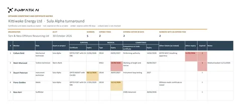 Offshore competency and certificate matrix template, sheet 1: example in Formatix branding with fictional content