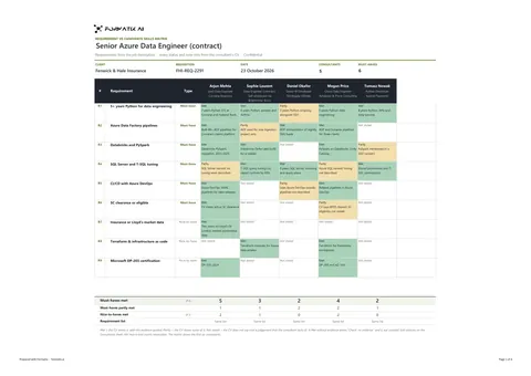 Requirement vs candidate skills matrix template, sheet 1: example in Formatix branding with fictional content