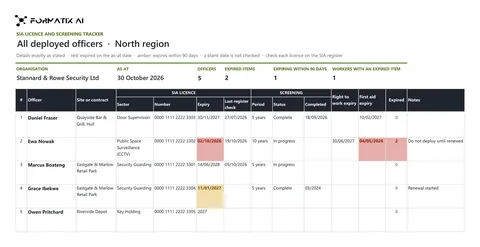 SIA licence and screening tracker template, sheet 1: example in Formatix branding with fictional content
