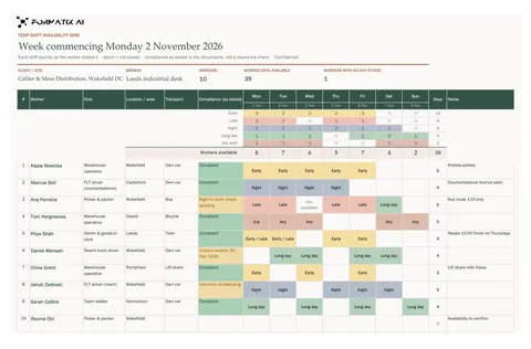 Temp shift availability grid template, sheet 1: example in Formatix branding with fictional content