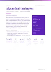 Creative Profile