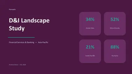 D&I Landscape