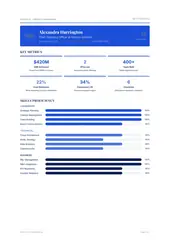 Infographic Profile