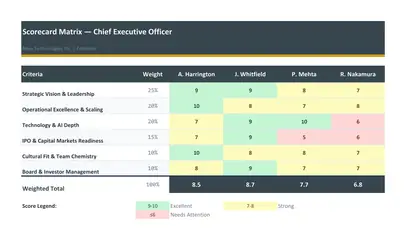 Scorecard Matrix