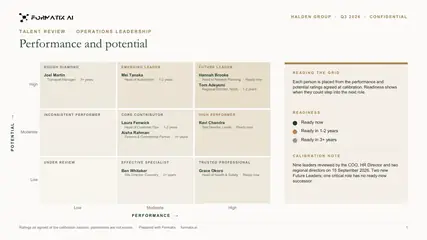 Succession and talent review